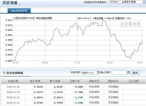 基金净值查询
