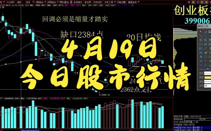 股市风云再起：今日股市行情解读与展望