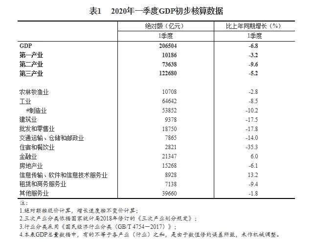 龙达财经网